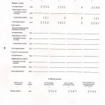 Бухгалтерская (финансовая) отчетность 2018 Ярославского ДК ВОС